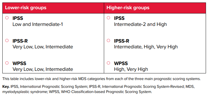 The International Prognostic Scoring System | Leukemia and Lymphoma Society